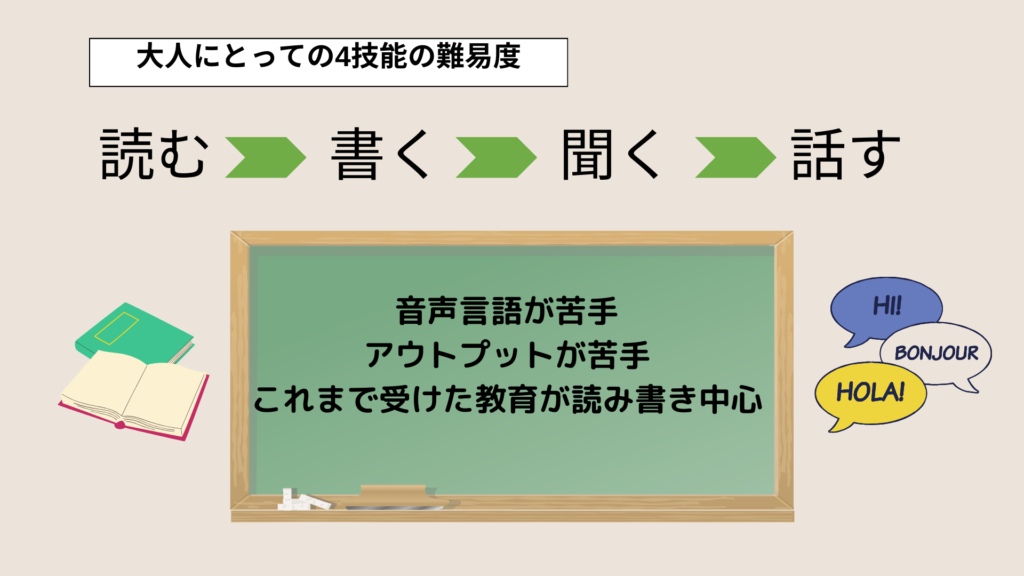 大人にとっての英語の4技能の難易度の順番