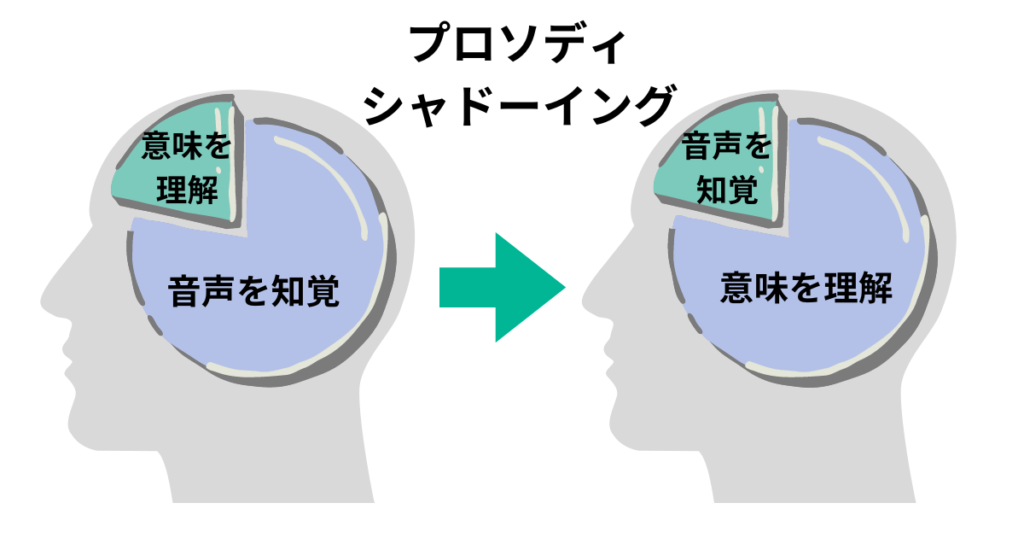 プロソディ・シャドーイングの効果