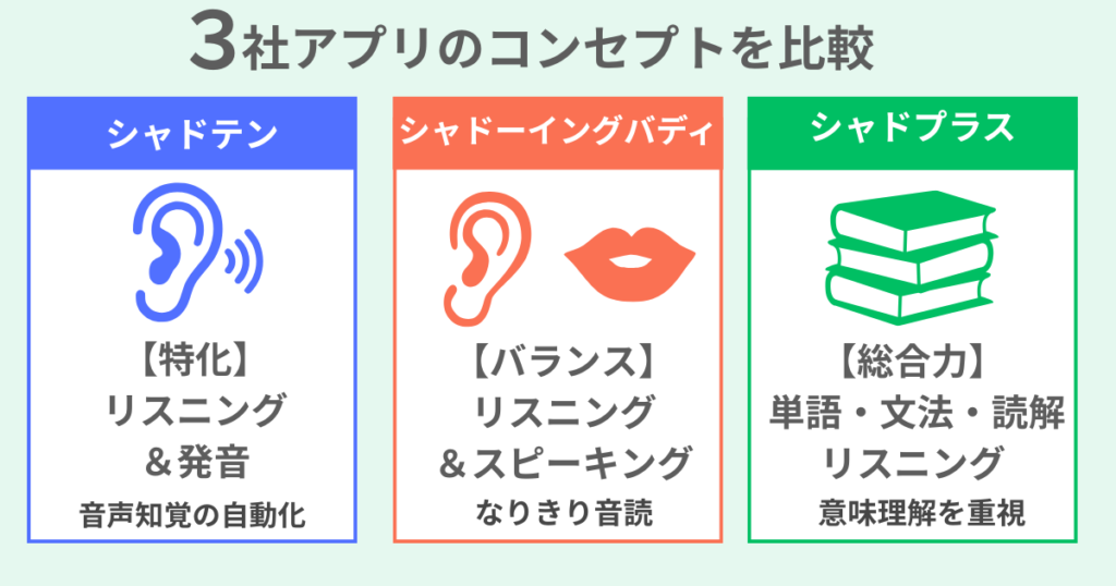shadoten-shadowing-buddy-shadoplus-concept