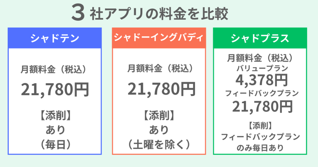 shadoten-shadowing-buddy-shadoplus-price