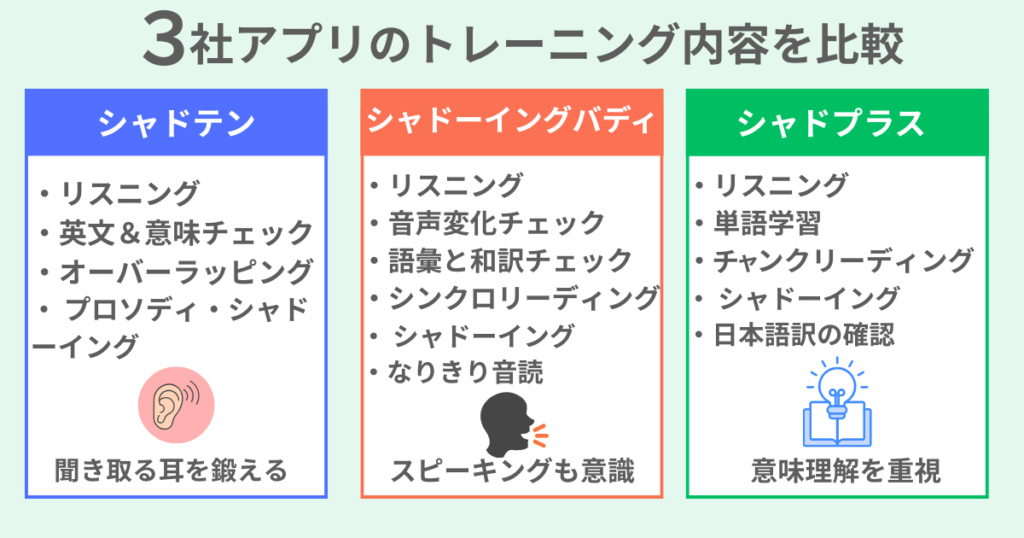 shadoten-shadowing-buddy-shadoplus-training