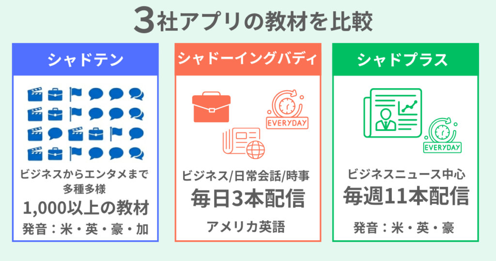 shadoten-shadowing-buddy-shadoplus-material