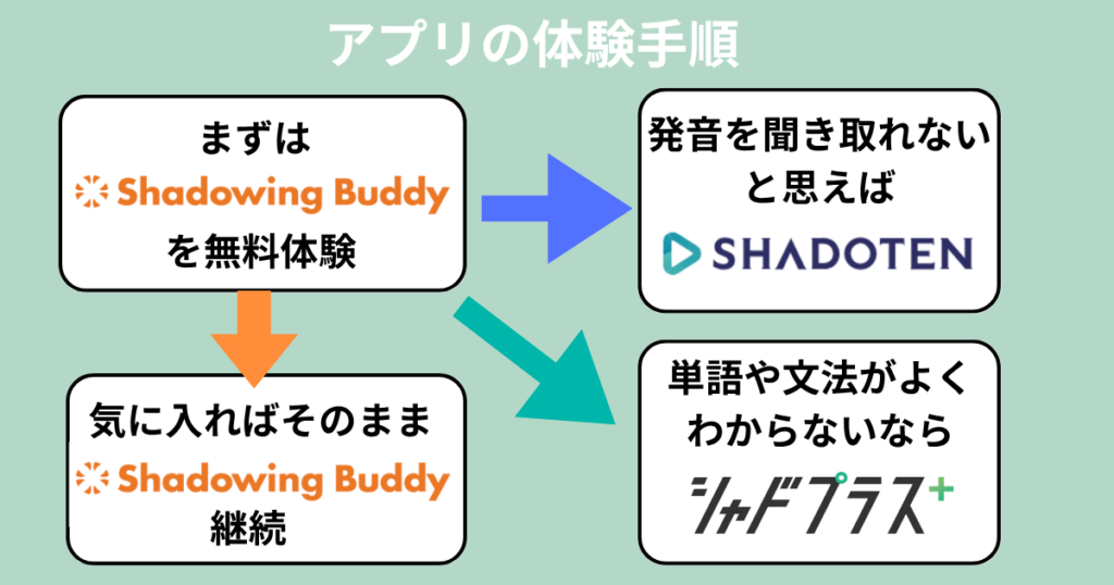 shadoten-shadowing-buddy-shadoplus-trial