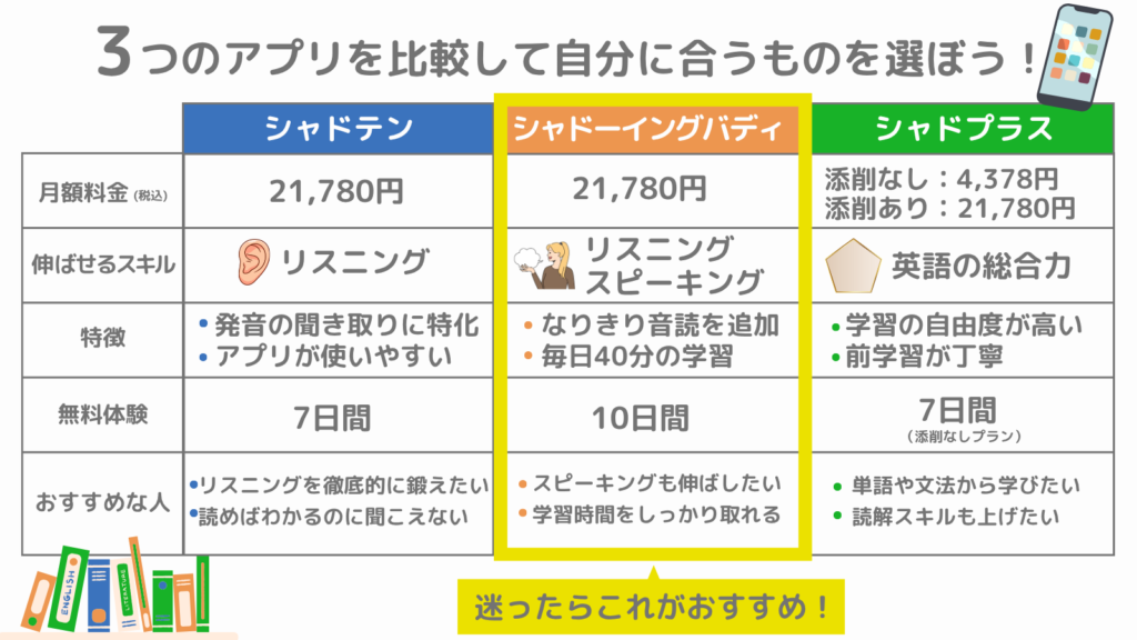 differences-between-shadoten-shadowing-buddy-shadoplus