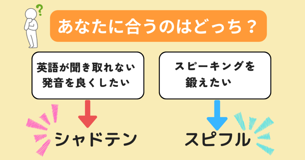 shadoten-for-listening-and-pronunciation-supiful-for-speaking