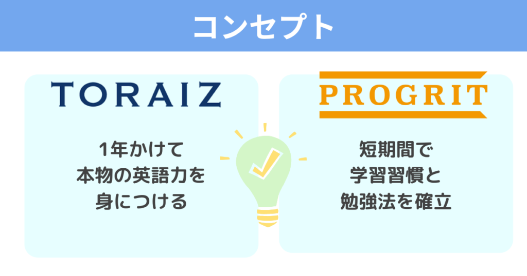 toraiz-progrit-concept