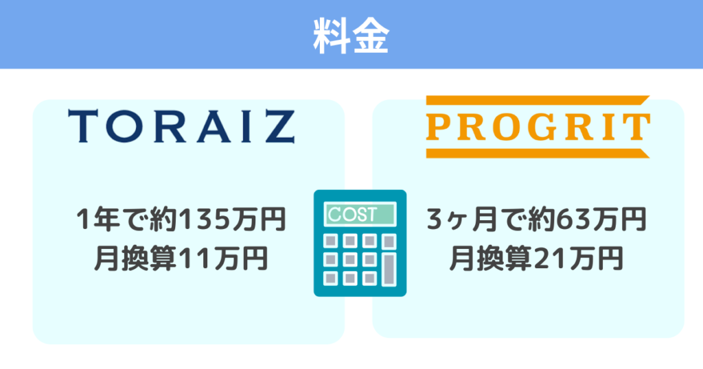 toraiz-progrit-price