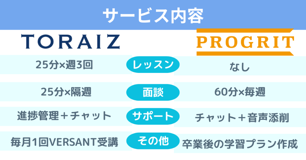 toraiz-progrit-service