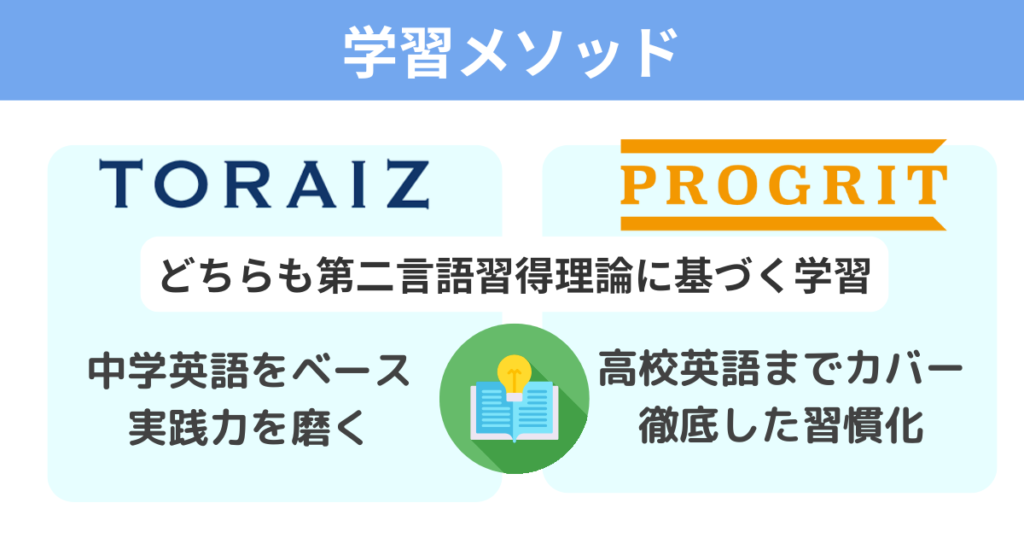 toraiz-progrit-method