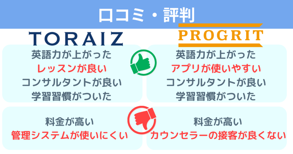toraiz-progrit-review