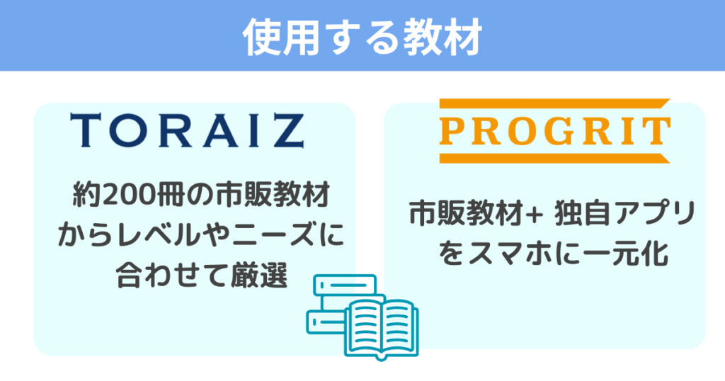 toraiz-progrit-materials