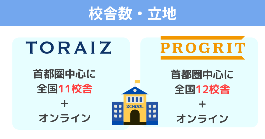 toraiz-progrit-school