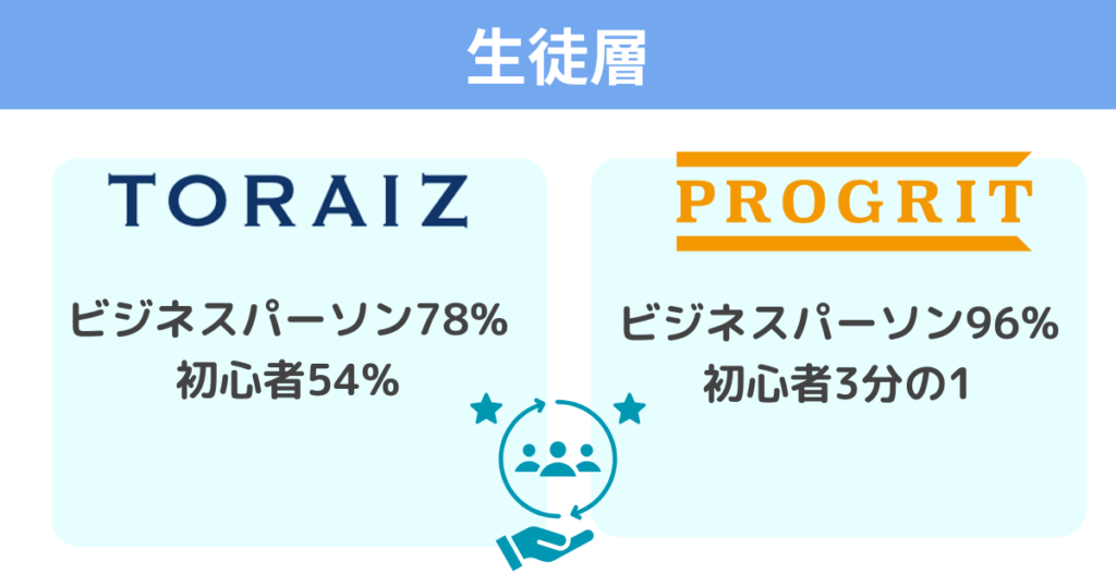 toraiz-progrit-student