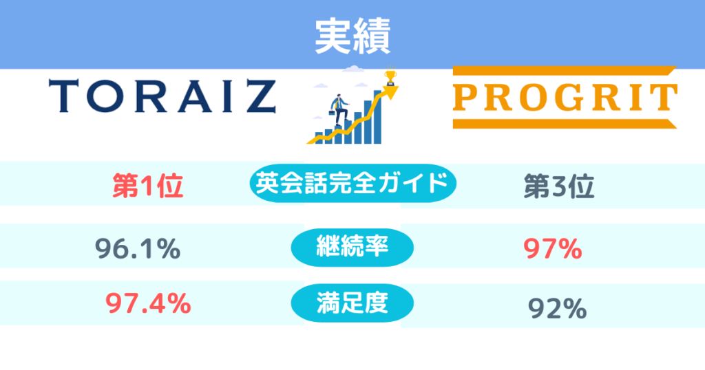 toraiz-progrit-record