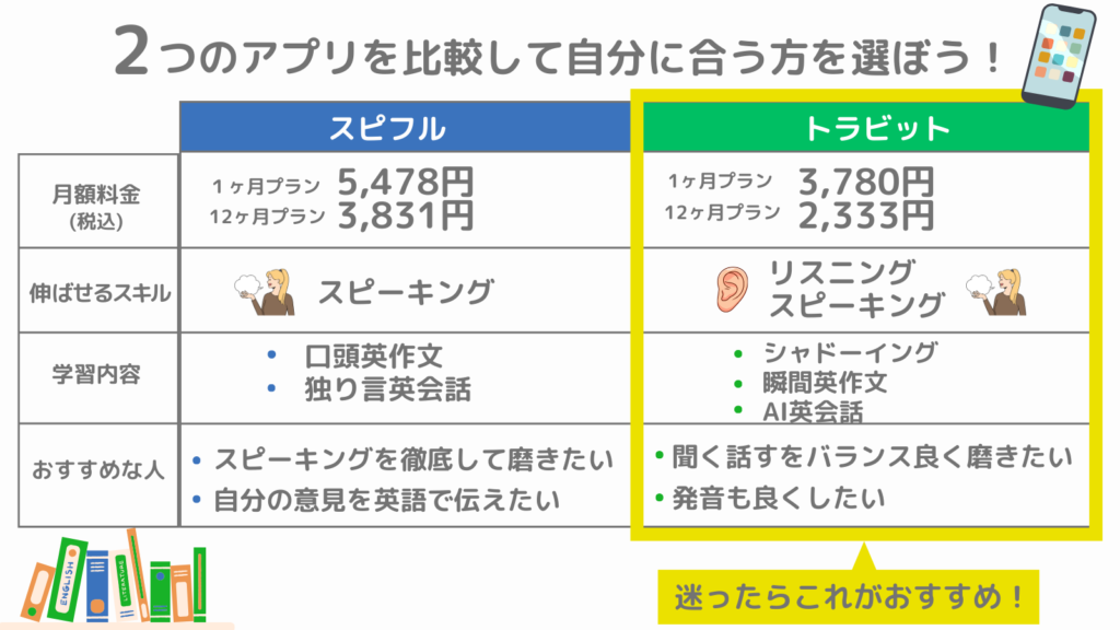 supiful-torabit-difference