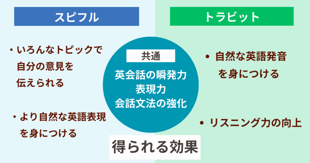 effects-of-supiful-torabit