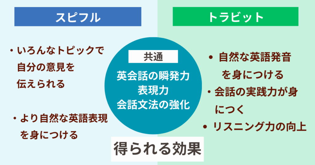 effects-of-supiful-torabit