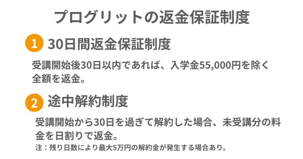 progrit-refund-guarantee