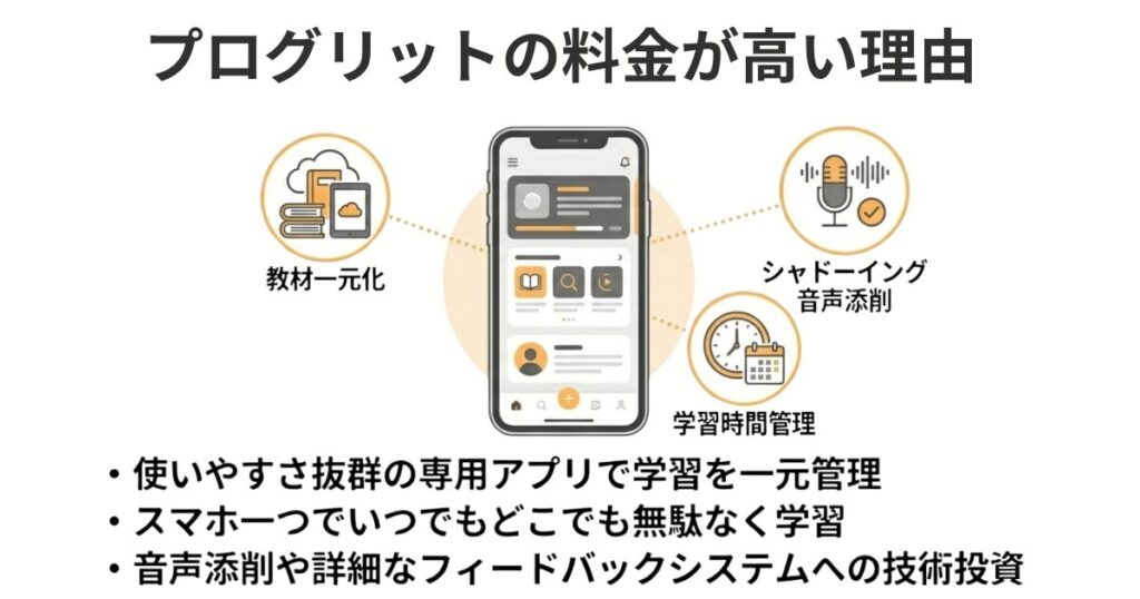 progrit-costs-of-developing-apps