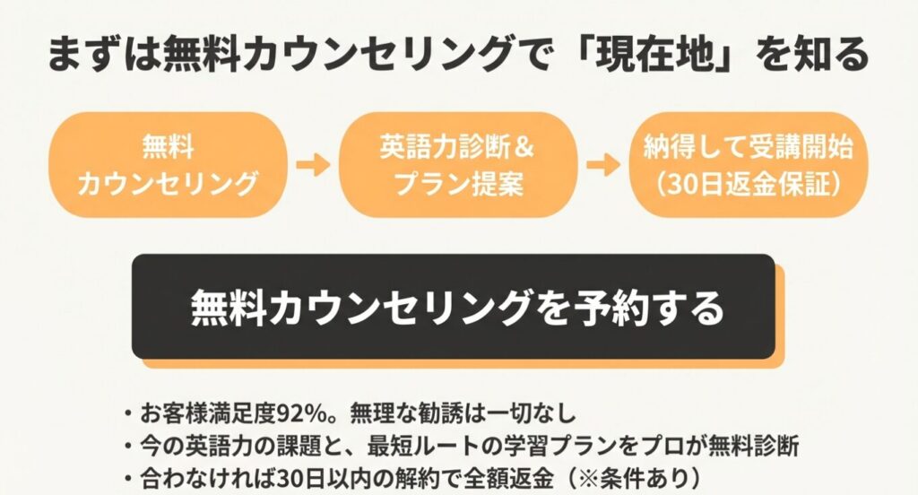 progrit-free-counseling