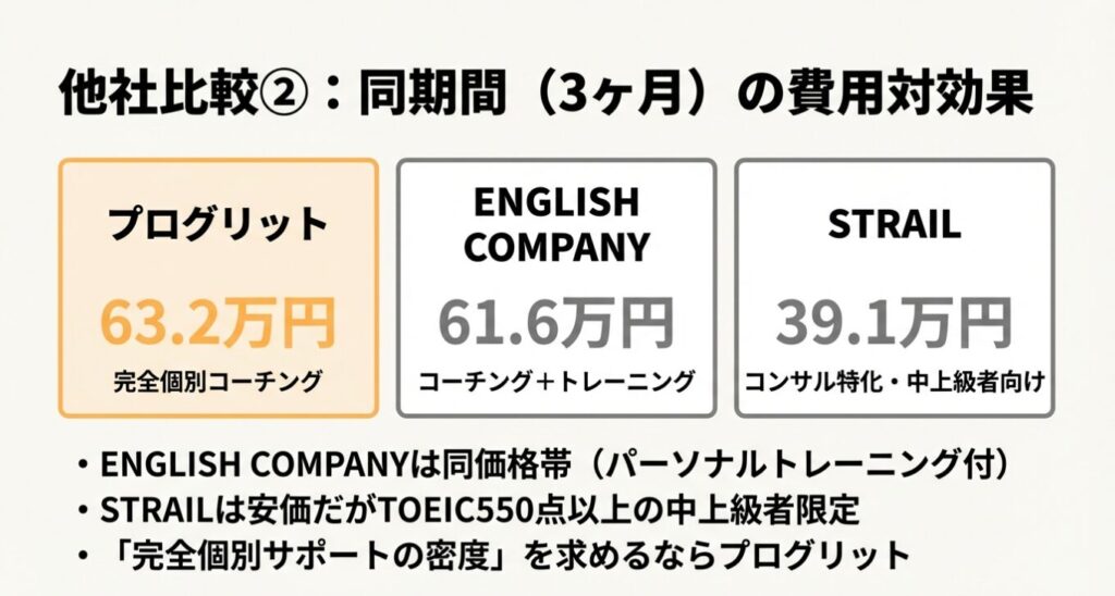 progrit-english-company-strail