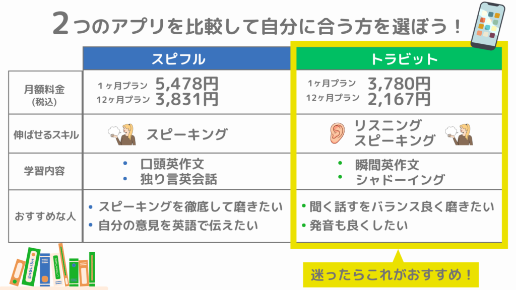 supiful-torabit-difference