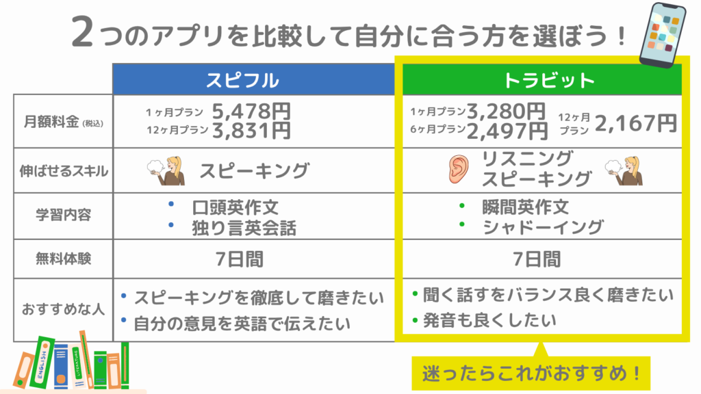 choose-between-supiful-torabit
