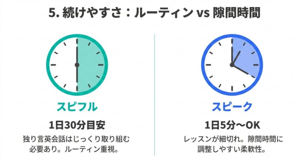 supiful-speak-easy-to-continue