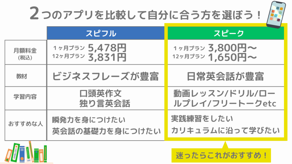 difference-between-supiful-and-speak