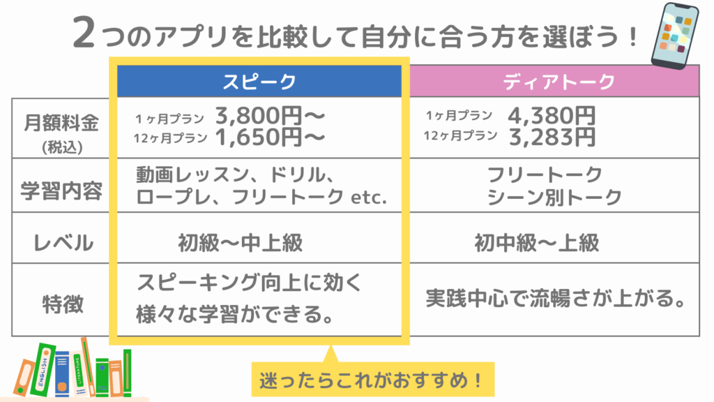 which-is-better-speak-diatalk