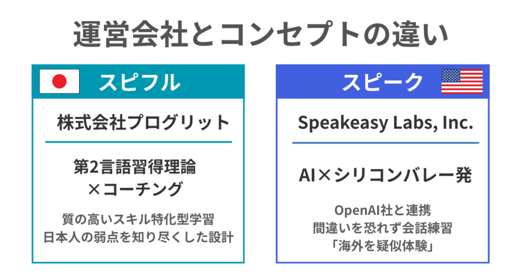 companies-operating-supiful-speak