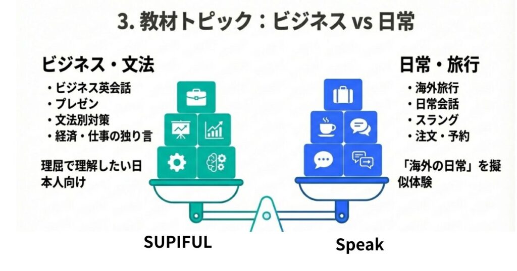 supiful-speak-material