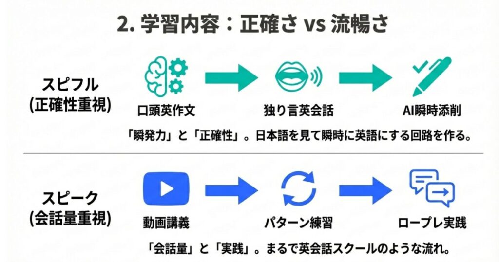 supiful-speak-training-contents