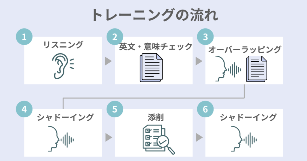 shadoten-training-procedures