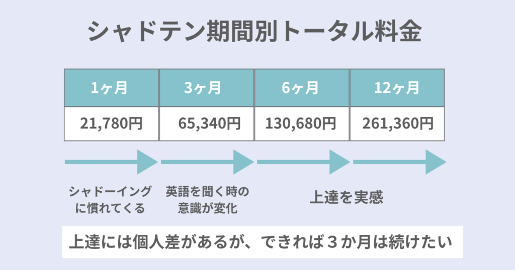 shadoten-price-for-long-term-use