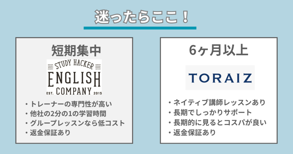 Best-2-Coaching- Schools 